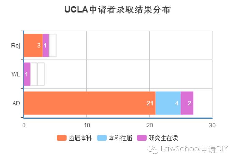 洛杉矶优质学院分享经验_洛杉矶学院排名_洛杉矶的学院