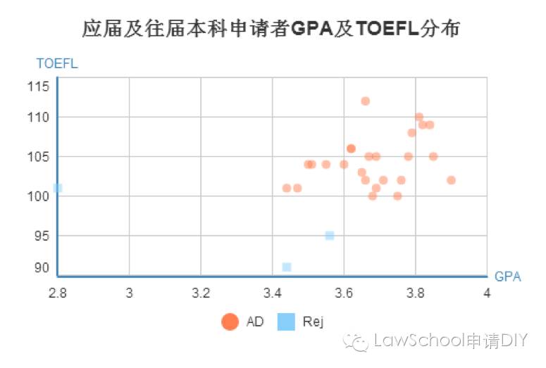 洛杉矶学院排名_洛杉矶的学院_洛杉矶优质学院分享经验