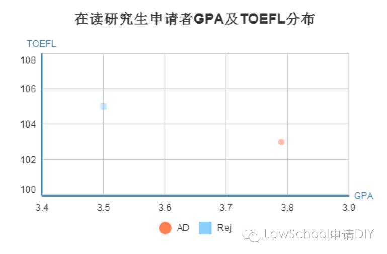 洛杉矶的学院_洛杉矶优质学院分享经验_洛杉矶学院排名