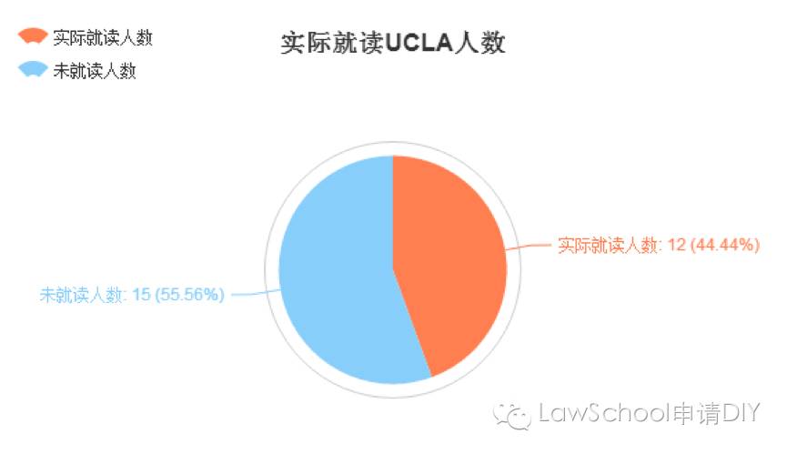 洛杉矶的学院_洛杉矶学院排名_洛杉矶优质学院分享经验