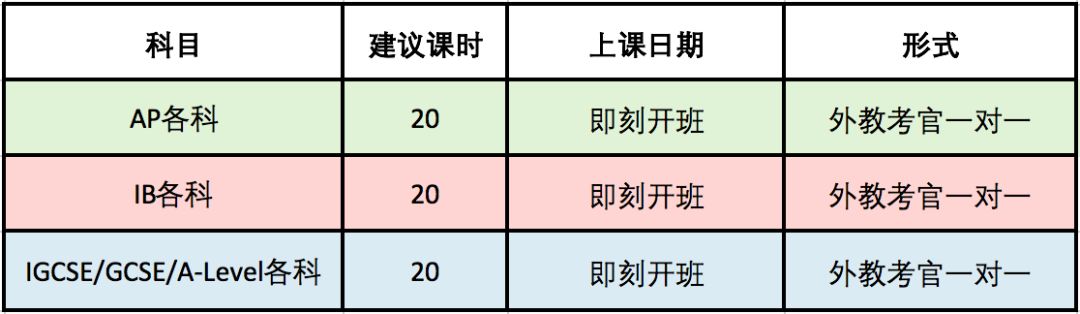 洛杉矶优质学院分享经验_洛杉矶学院排名_洛杉矶的college