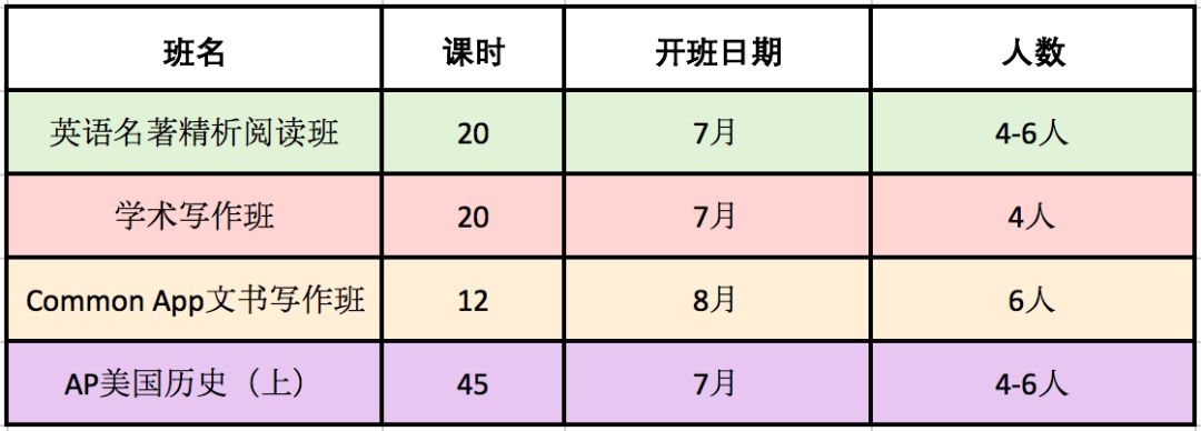 洛杉矶优质学院分享经验_洛杉矶学院排名_洛杉矶的college