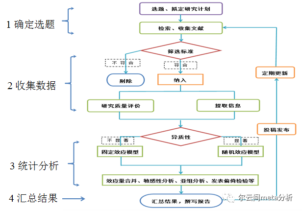 经验分享型软文_优秀经验分享活动实施方案_大数据优质经验分享