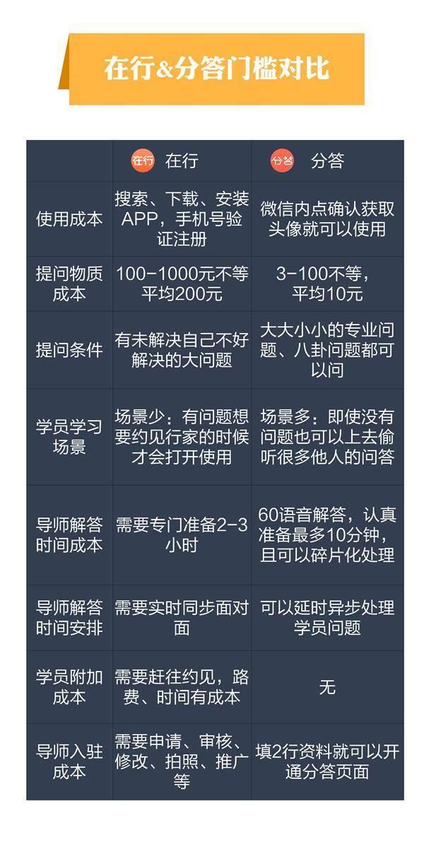 优质问答的100个经验_问答优质经验1000字_问答优质经验100字