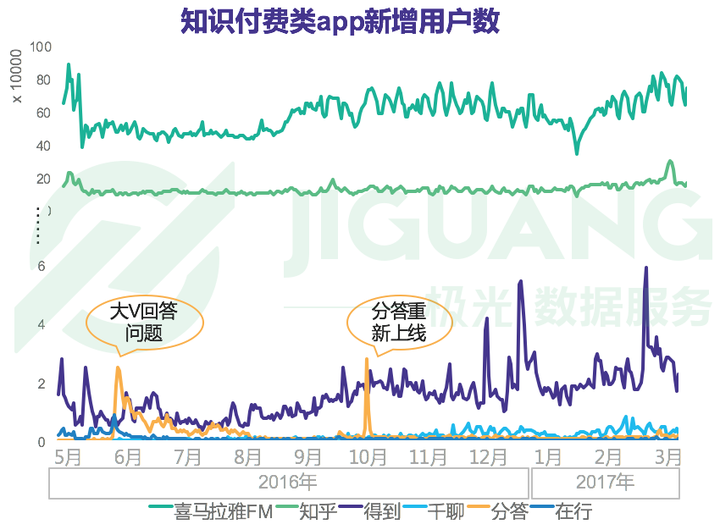 问答优质经验1000字_优质问答的100个经验_问答优质经验100字