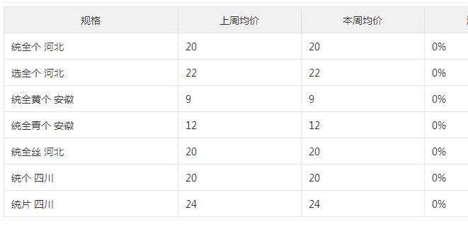 湖南蓖麻种植基地_种植蓖麻前景怎么样_湖南蓖麻种植致富