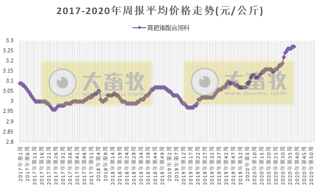 2020.09.23-今日猪价下降，养殖场大量出栏而需求弱，玉米价格再次刷新历史纪录，武汉科前正式上市，陈焕春院士身价超20亿