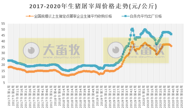 2020.09.23-今日猪价下降，养殖场大量出栏而需求弱，玉米价格再次刷新历史纪录，武汉科前正式上市，陈焕春院士身价超20亿