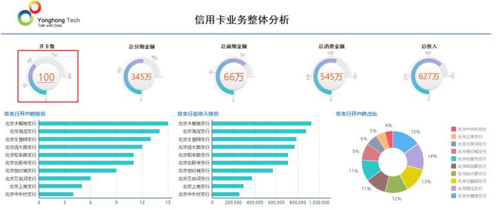 优质银行评价经验客户的话_银行如何评价优质客户经验_银行优质客户的评判标准