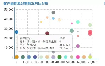 优质银行评价经验客户的话_银行优质客户的评判标准_银行如何评价优质客户经验