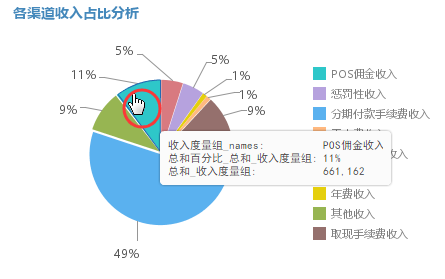 银行如何评价优质客户经验_优质银行评价经验客户的话_银行优质客户的评判标准