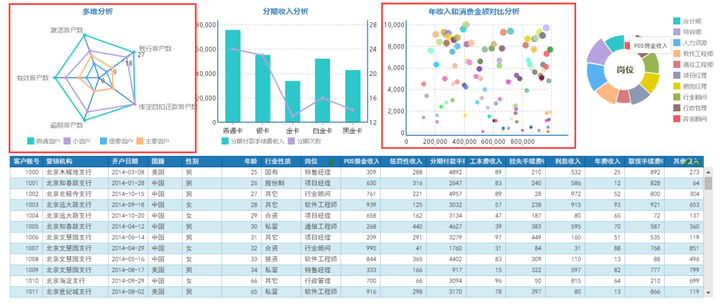 优质银行评价经验客户的话_银行如何评价优质客户经验_银行优质客户的评判标准