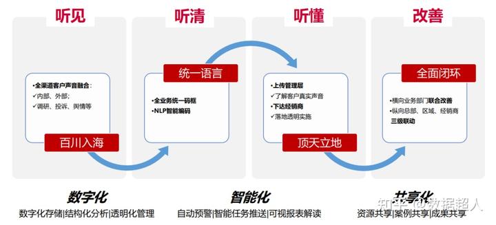 优质银行评价经验客户的话术_银行如何评价优质客户经验_优质银行评价经验客户怎么写