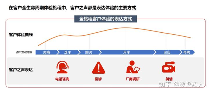 银行如何评价优质客户经验_优质银行评价经验客户怎么写_优质银行评价经验客户的话术