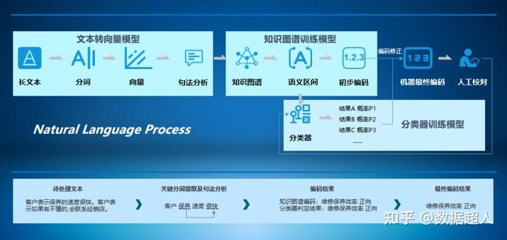 优质银行评价经验客户的话术_银行如何评价优质客户经验_优质银行评价经验客户怎么写