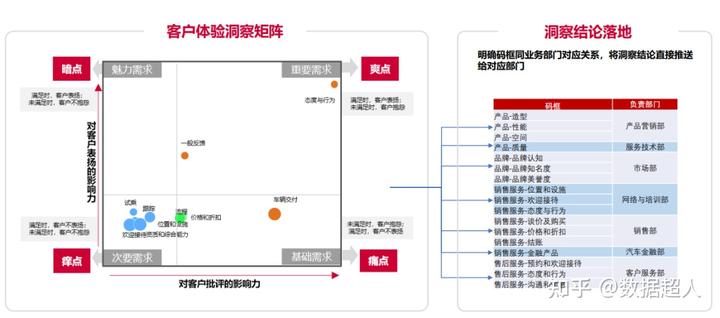 优质银行评价经验客户的话术_银行如何评价优质客户经验_优质银行评价经验客户怎么写