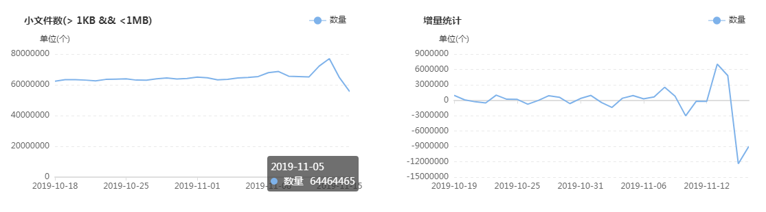 优质经验介绍数据大赛怎么写_经验和数据哪个重要_大数据优质经验介绍