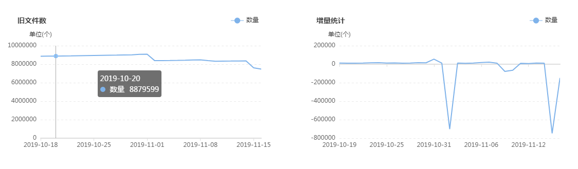 大数据优质经验介绍_经验和数据哪个重要_优质经验介绍数据大赛怎么写