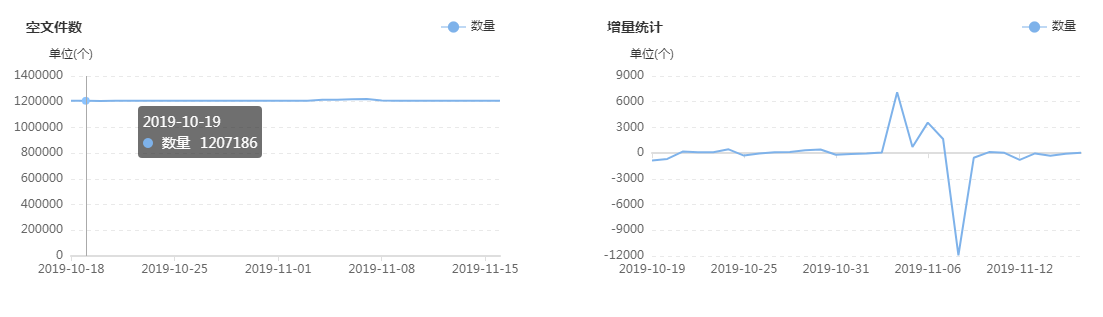 大数据优质经验介绍_优质经验介绍数据大赛怎么写_经验和数据哪个重要