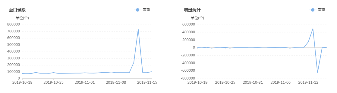 经验和数据哪个重要_优质经验介绍数据大赛怎么写_大数据优质经验介绍