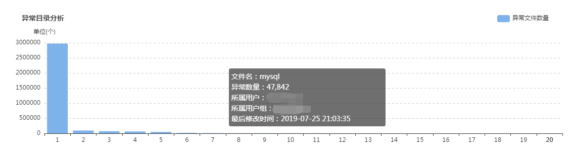 优质经验介绍数据大赛怎么写_大数据优质经验介绍_经验和数据哪个重要