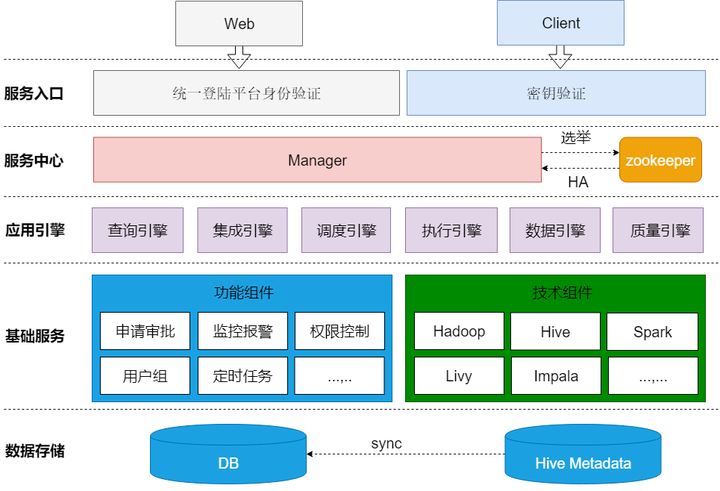 优质经验介绍数据大赛怎么写_大数据优质经验介绍_经验和数据哪个重要