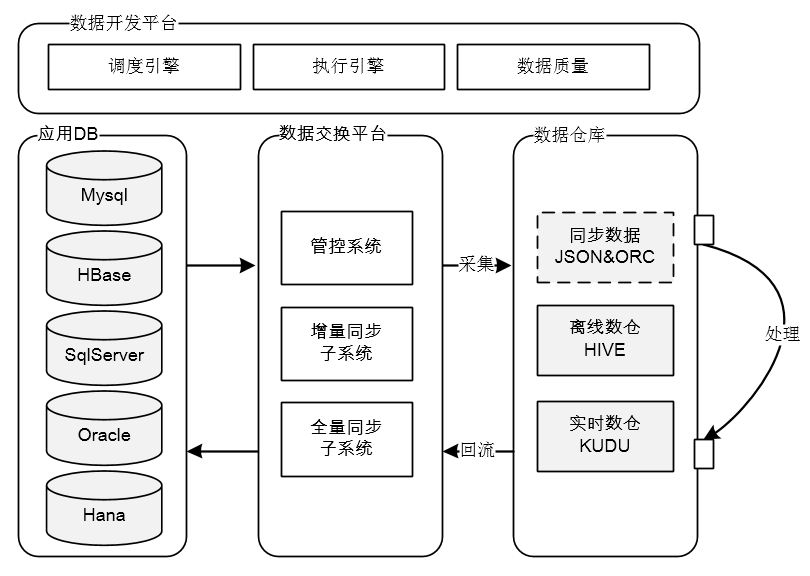 经验和数据哪个重要_大数据优质经验介绍_优质经验介绍数据大赛怎么写