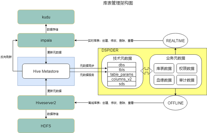 大数据优质经验介绍_优质经验介绍数据大赛怎么写_经验和数据哪个重要