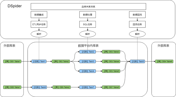 大数据优质经验介绍_经验和数据哪个重要_优质经验介绍数据大赛怎么写