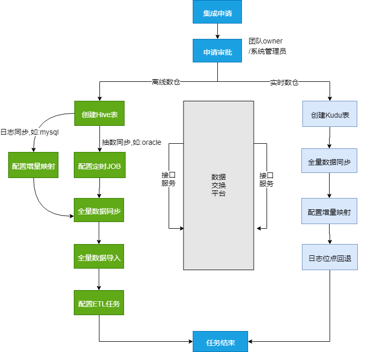 大数据优质经验介绍_经验和数据哪个重要_优质经验介绍数据大赛怎么写