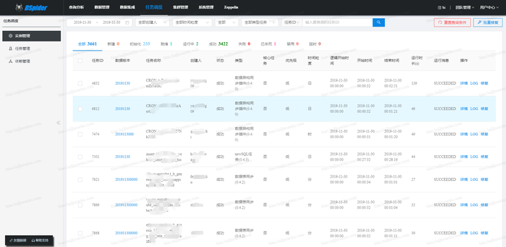 优质经验介绍数据大赛怎么写_经验和数据哪个重要_大数据优质经验介绍