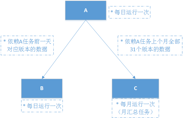 大数据优质经验介绍_经验和数据哪个重要_优质经验介绍数据大赛怎么写