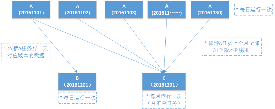 优质经验介绍数据大赛怎么写_经验和数据哪个重要_大数据优质经验介绍