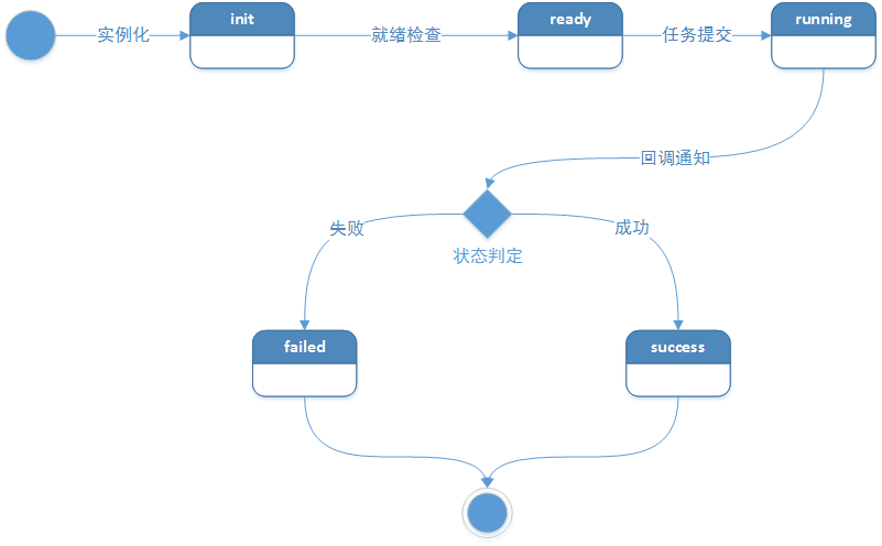 优质经验介绍数据大赛怎么写_大数据优质经验介绍_经验和数据哪个重要