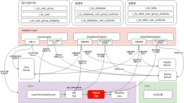 大数据优质经验介绍_优质经验介绍数据大赛怎么写_经验和数据哪个重要