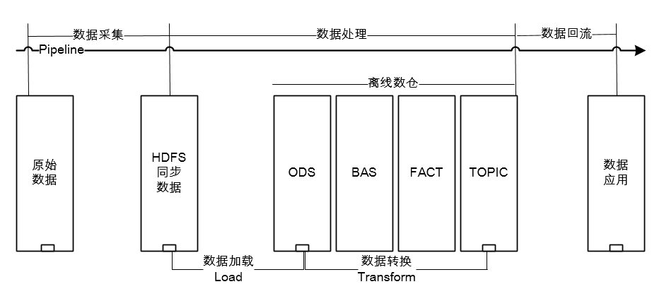 大数据优质经验介绍_优质经验介绍数据大赛怎么写_经验和数据哪个重要