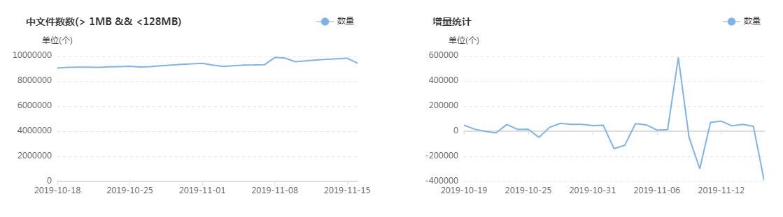 大数据优质经验介绍_优质经验介绍数据大赛怎么写_经验和数据哪个重要