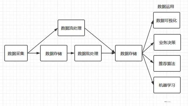 数据经验分析_经验和数据哪个重要_大数据优质经验介绍