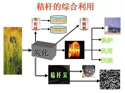 2020年致富项目：玉米秸秆颗粒机最有“钱途”