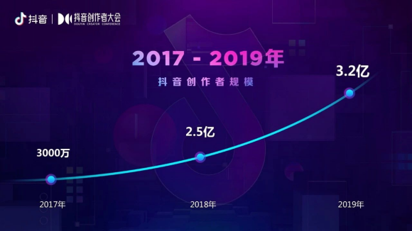 抖音已经是红海？三个今年涨粉百万的抖音博主说出真相