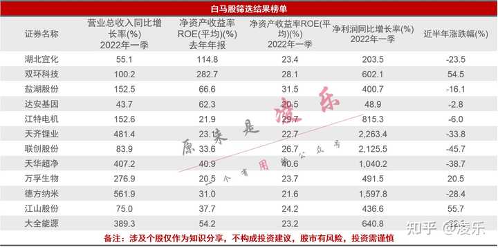 优质公司如何选取经验_公司经验优势_公司优秀经验分享