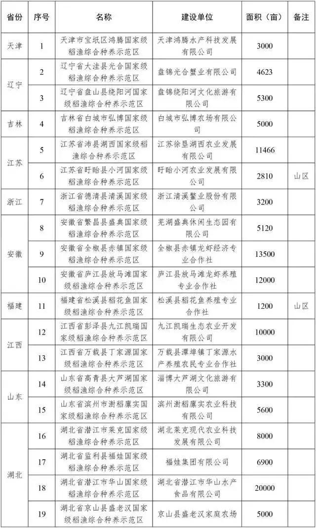 养殖泥鳅富豪_致富经哈尼梯田养泥鳅_泥鳅养殖户抱团致富