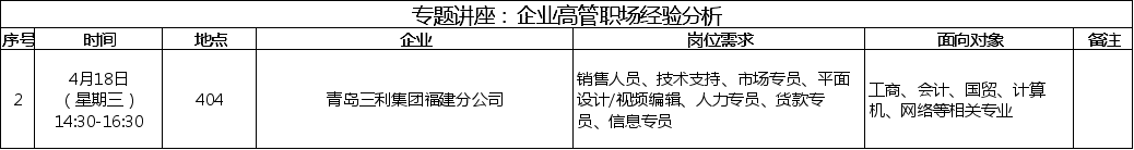 专场高管职场经验分享讲座：青岛三利集团福建分公司