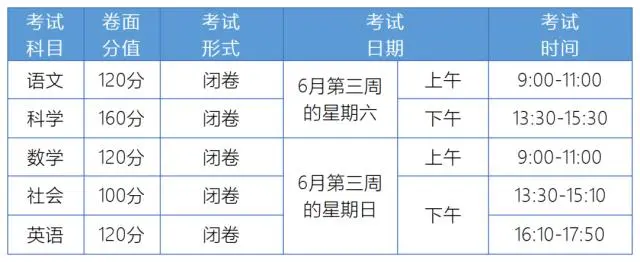 高考优秀学生经验分享_优质高中生学习经验_高中学生经验分享发言稿