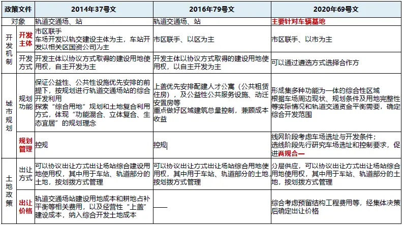 优秀规划案例_借鉴优质规划经验分享_规划的经验启示