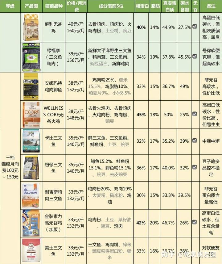 宠物养殖种类_种植宠物致富_养殖宠物赚钱