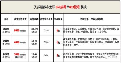 淡水虾北方养殖技术_淡水虾养殖池_淡水虾养殖技术教学视频