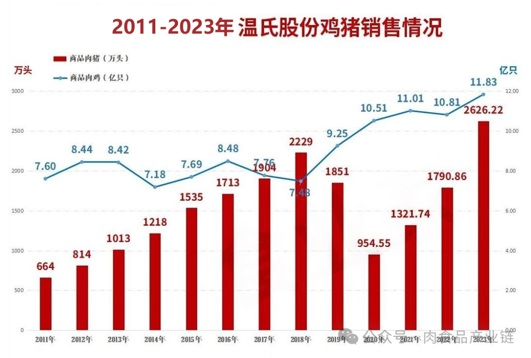 【产业链转型观察】温氏股份：（1）升级迭代的“公司+农户”产业合作模式是温氏成功