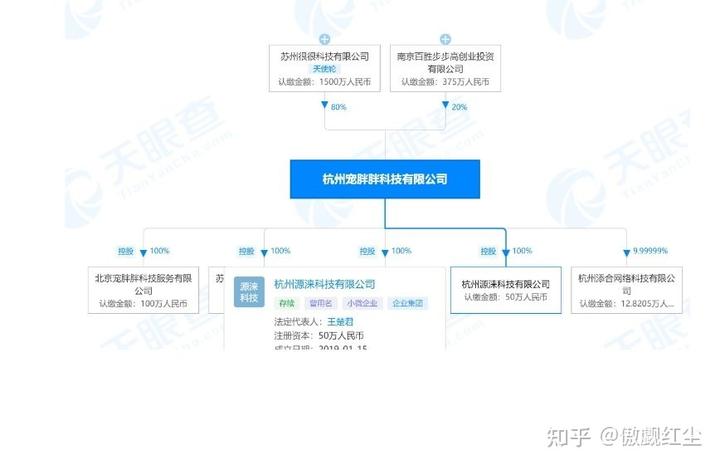 宠物养殖创业_种植宠物致富_宠物养殖种类