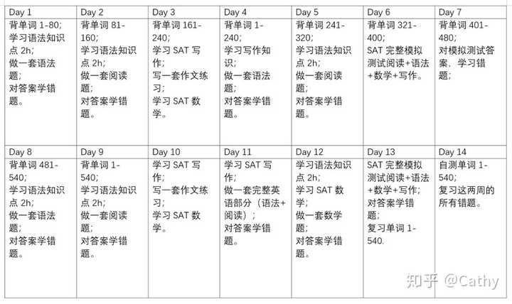 优质回答问题经验分享_优秀回答_提交优质回答